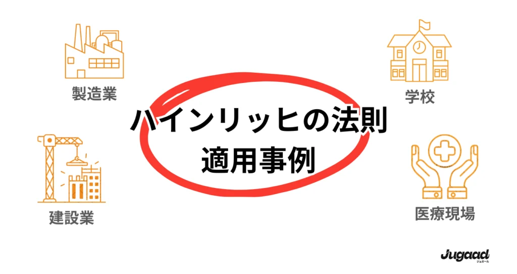 ハインリッヒ　適用事例